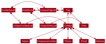 BetterModelClassDiagram