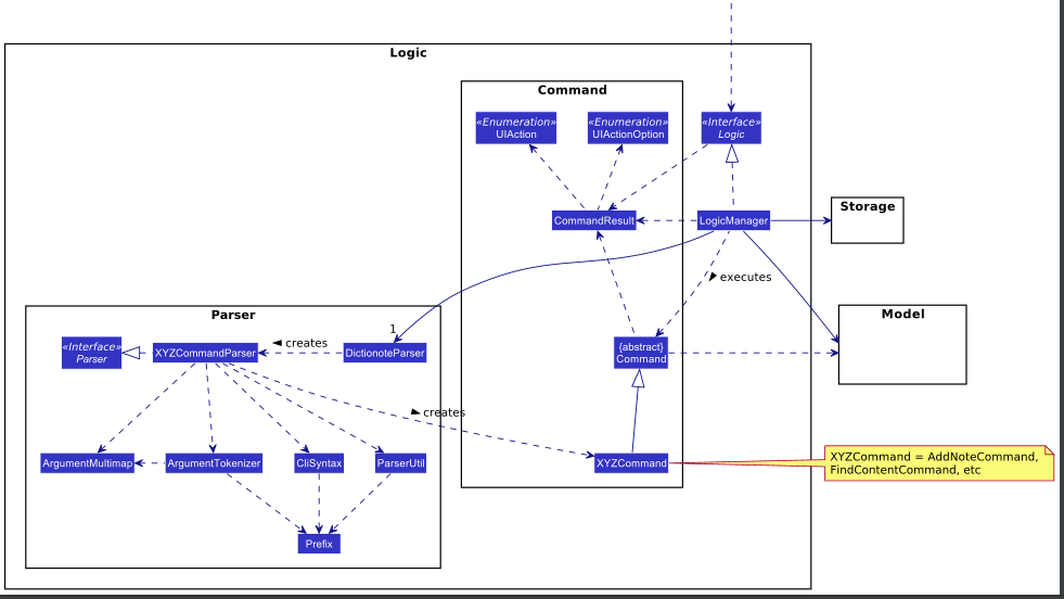 Class Diagram of the Logic Component