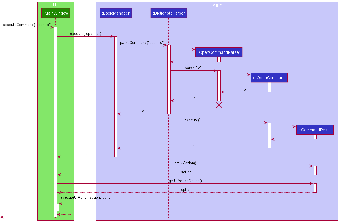 OpenCommandSequenceDiagram