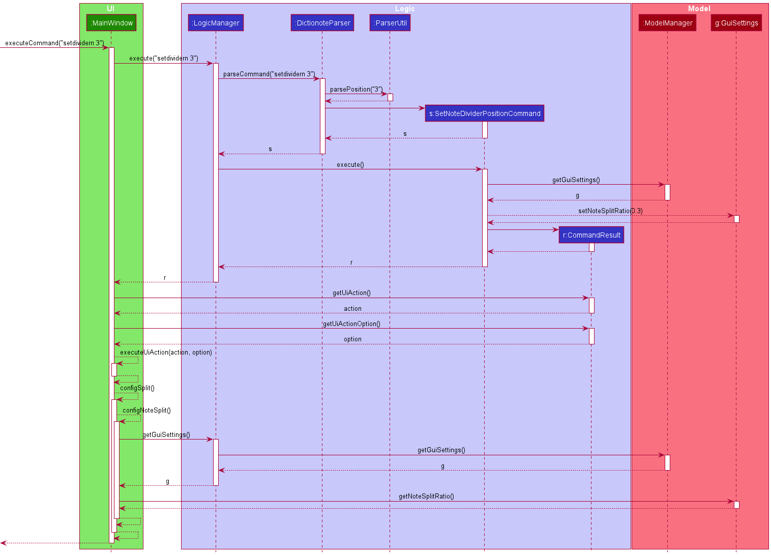 OpenCommandSequenceDiagram