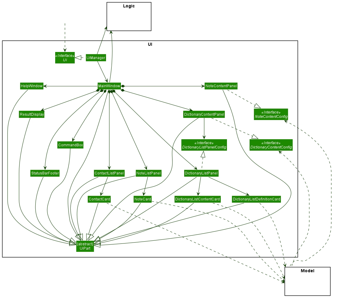 Structure of the UI Component